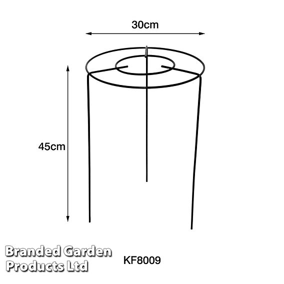 Double Round Grow Through Grid Support