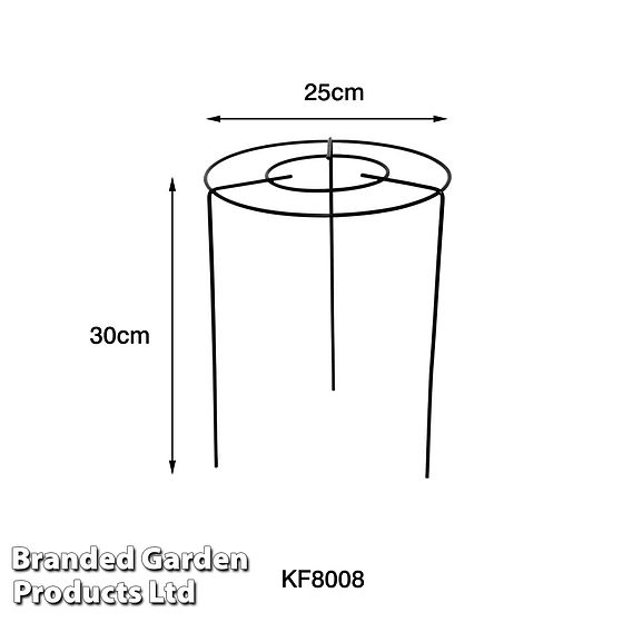 Double Round Grow Through Grid Support